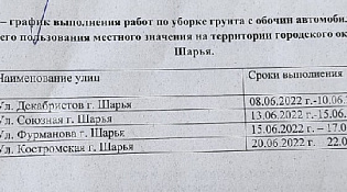 График грейдирования